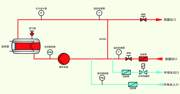 模溫機(jī)直接式冷卻系統(tǒng)