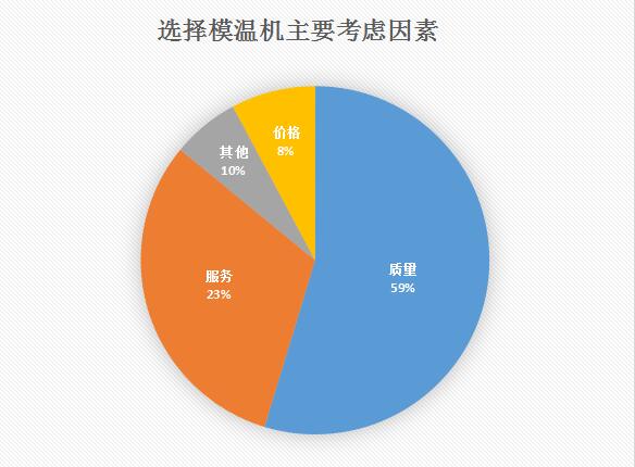 模溫機多少錢一臺？