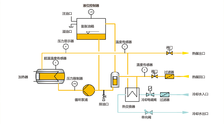 模溫機