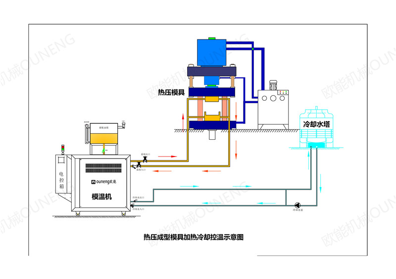 碳纖維復(fù)合材料車輪熱壓成型模溫機