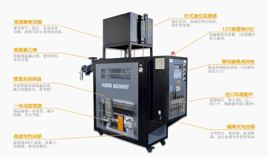 熱壓機導熱油加熱器